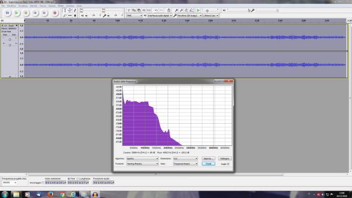 High Definition Audio Analysis